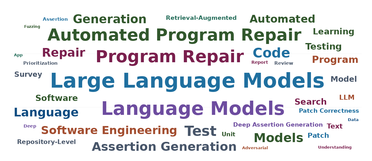 Research word cloud generated from publication titles
